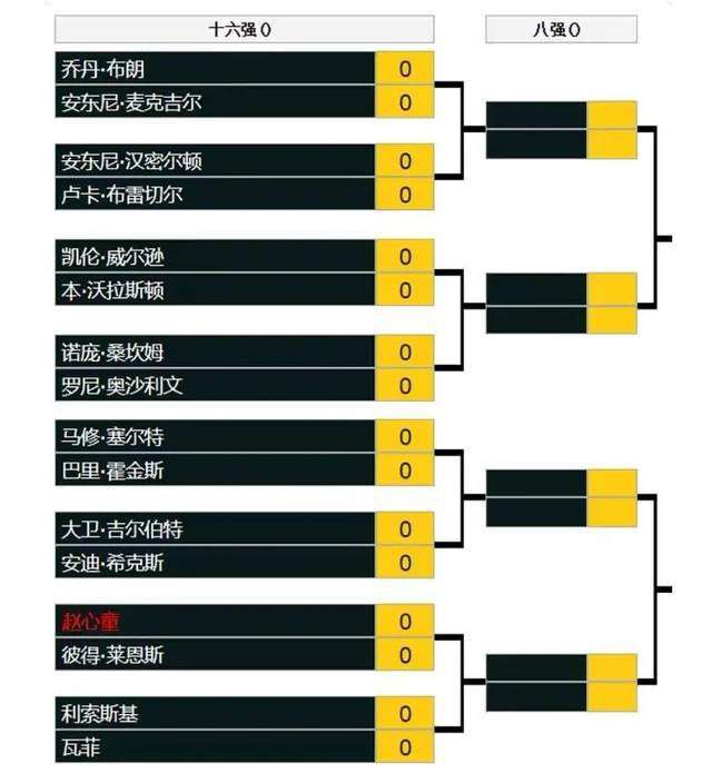 第81分钟，比苏马后场再次玩火被罗德里抢断成功，曼城就地反击，哈兰德禁区内横传门前，格拉利什中路包抄轻松推射破门。